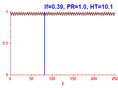 Survival probability